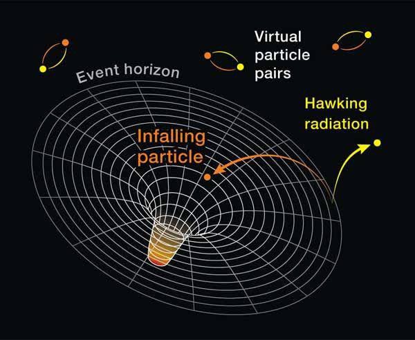 black holes