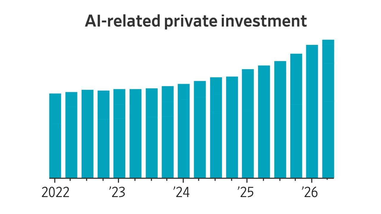 AI spending is changing the whole economy