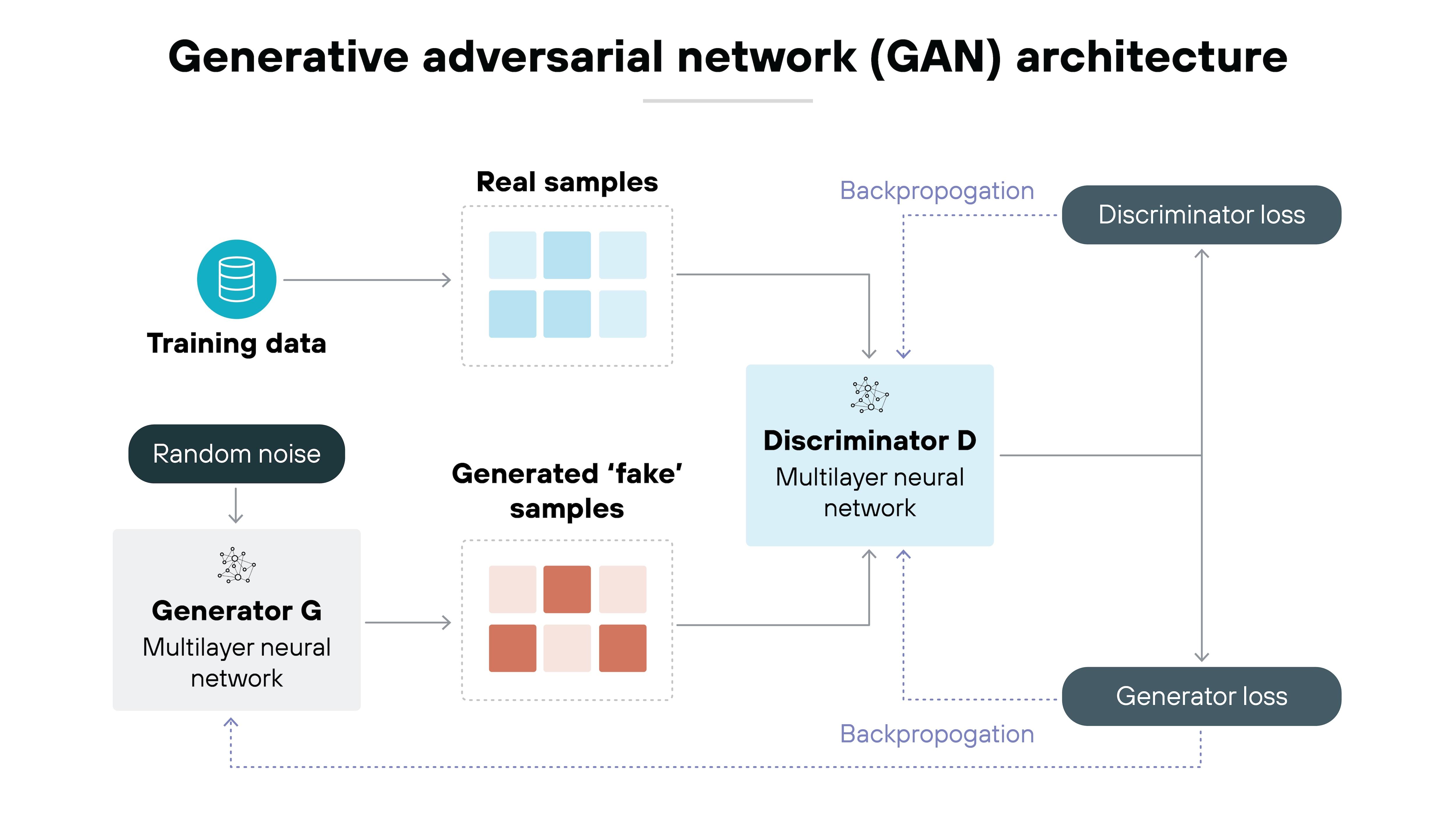 How do AI image generators actually work? Explained.