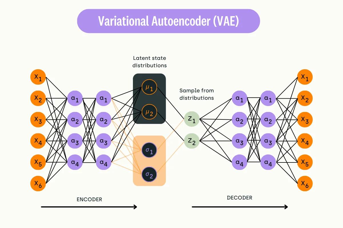 How do AI image generators actually work? Explained.