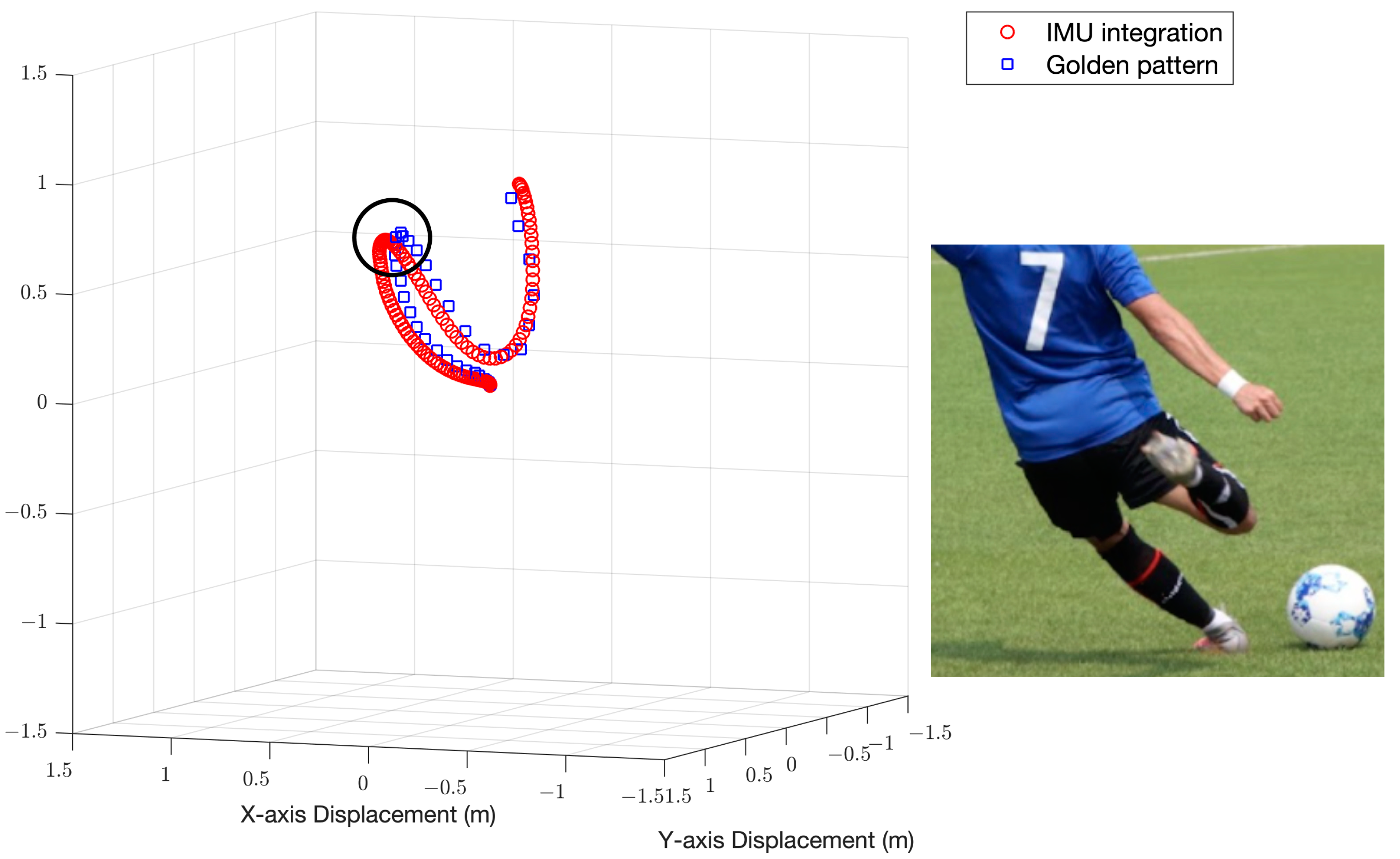 How the FIFA World Cup used a Football with sensors