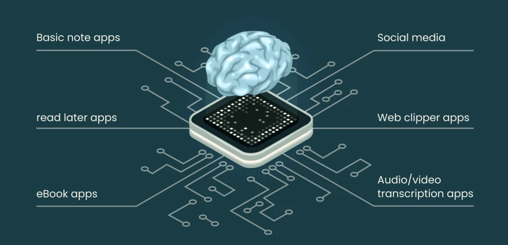 The Second Brain Is Here. AI Is Changing How We Think